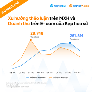 Tiêu dùng & Dư luận - Doanh thu tiền tỷ từ việc kinh doanh sản phẩm kẹp hoa sứ hot trend (Hình 4).