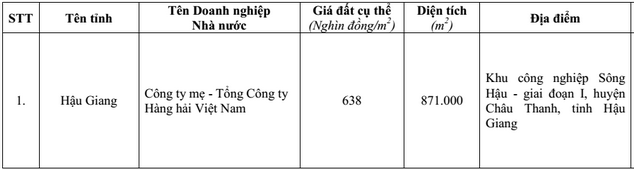 Môi trường - Công khai giá đất khi Tổng công ty Hàng hải Việt Nam cổ phần hóa