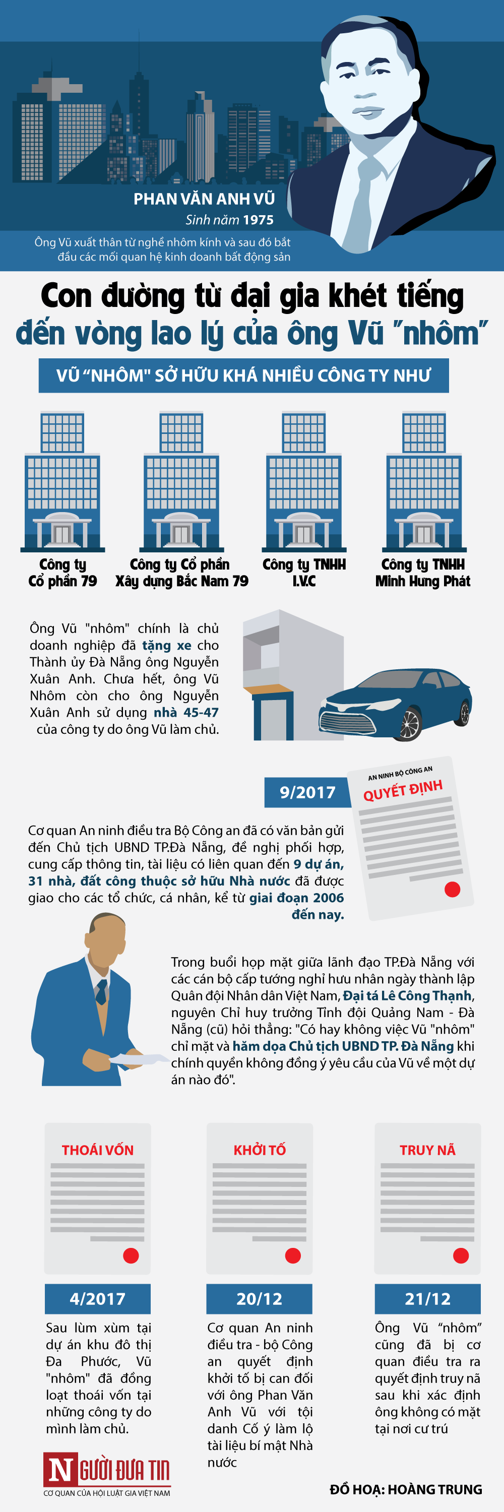 An ninh - Hình sự - Infographic: Con đường từ đại gia khét tiếng đến vòng lao lý của ông Vũ 'nhôm'