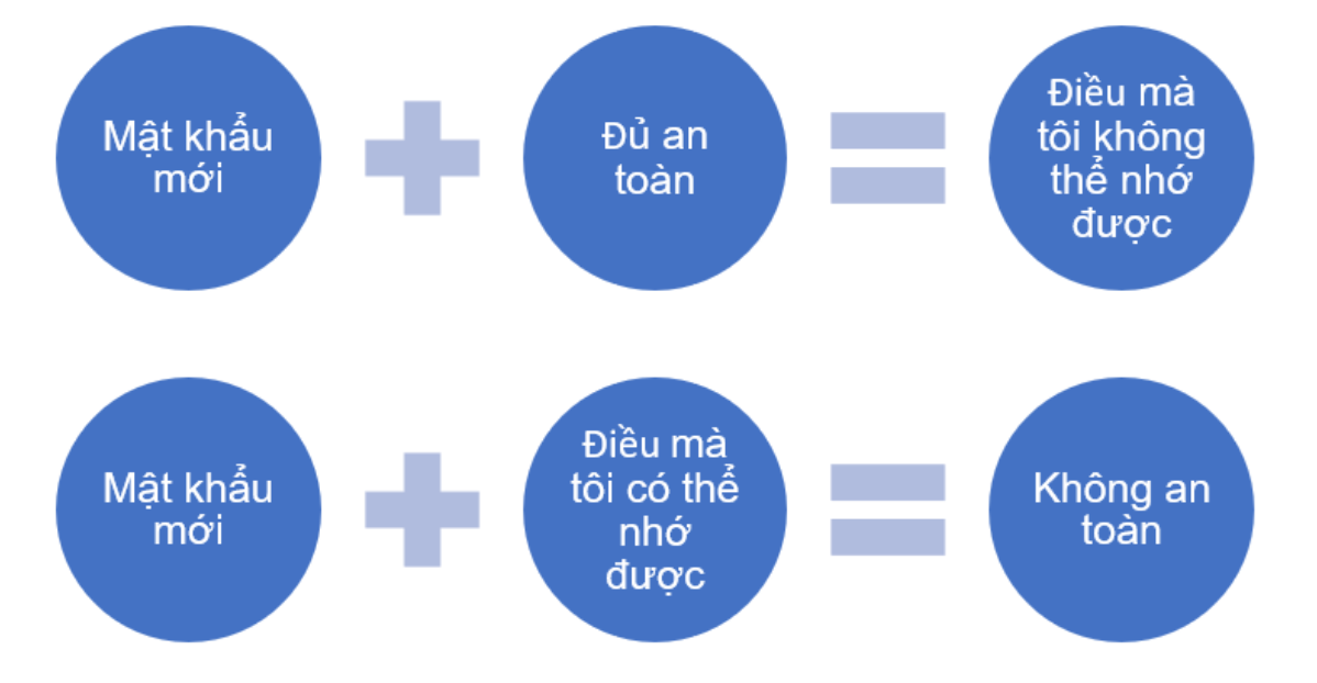 Thế giới - Microsoft 'kết thúc kỷ nguyên' gõ mật khẩu khi đăng nhập (Hình 2).