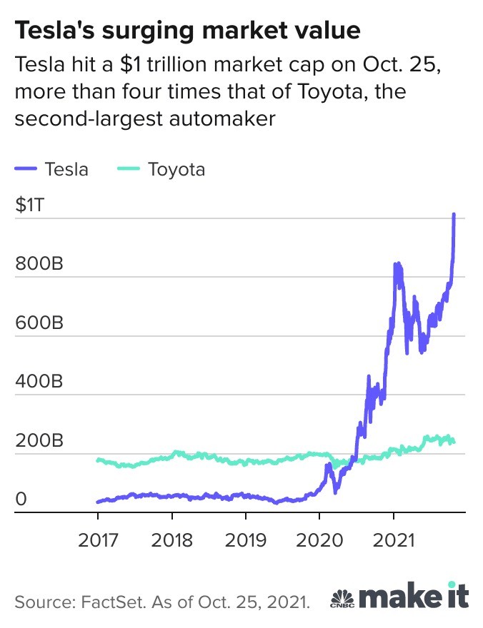 Thế giới - Elon Musk giàu cỡ nào? 