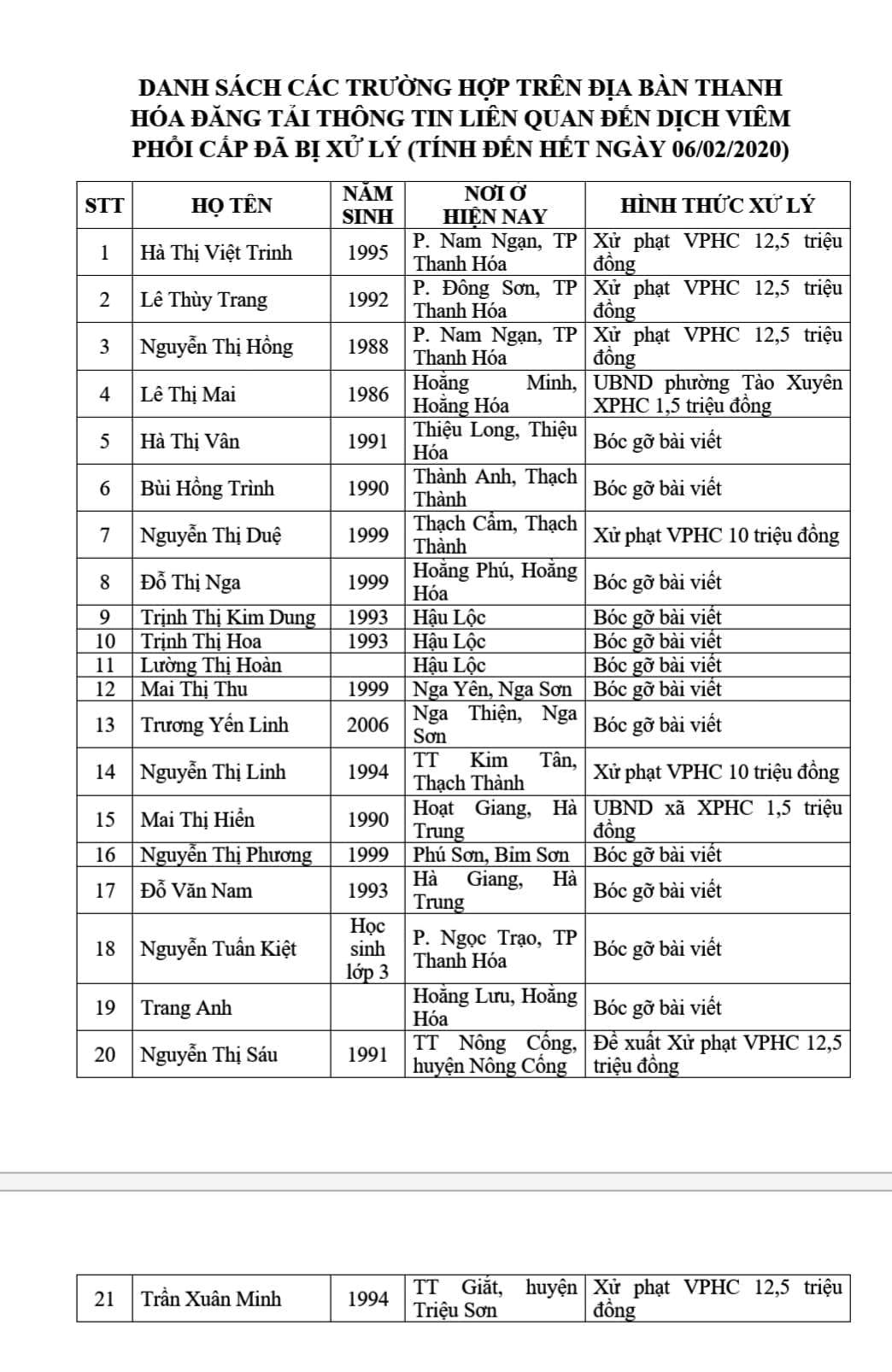 Tin nhanh - Thanh Hóa: 21 người bị triệu tập, xử lý vì đăng tin sai sự thật về corona trên Facebook