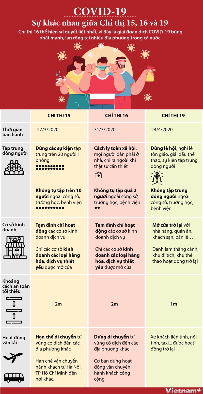 Sự kiện - Bình Dương: Hai Chủ tịch phường bị lập biên bản vì lơ là phòng chống dịch Covid-19 (Hình 3).