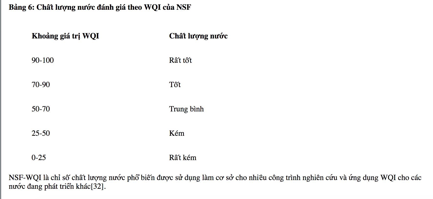 Môi trường - Yêu cầu chủ KCN Sóng Thần có tuyến thoát nước riêng, giám sát xả thải gây ô nhiễm ra kênh Ba Bò (Hình 3).