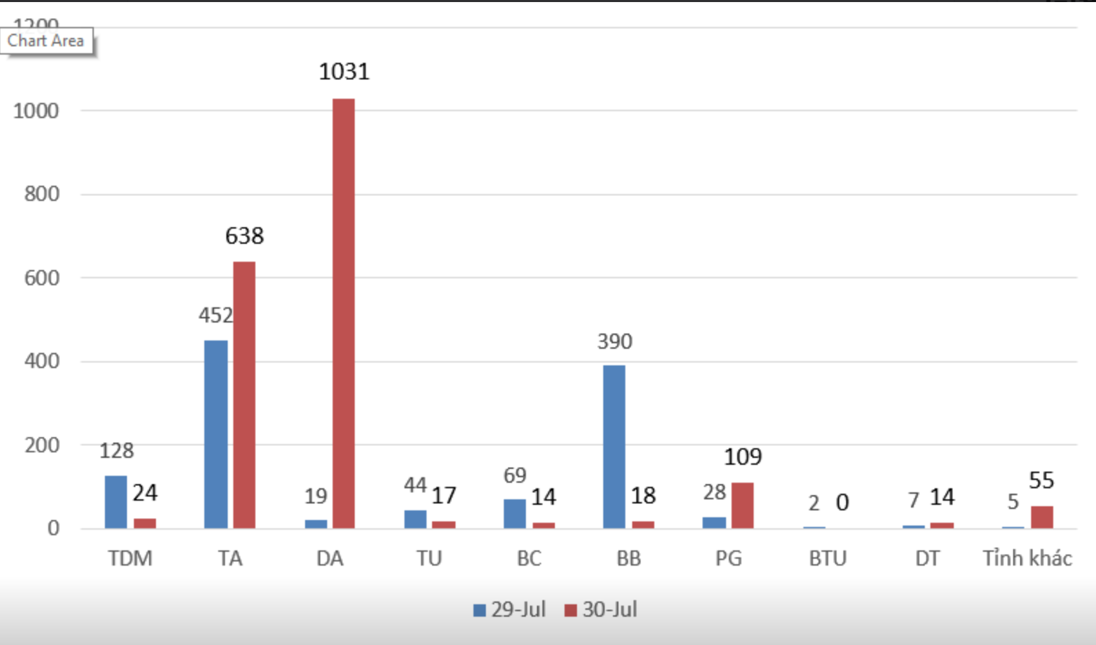 Sự kiện - Bình Dương: Phát hiện 1.920 ca dương tính; 558 ca trong cộng đồng