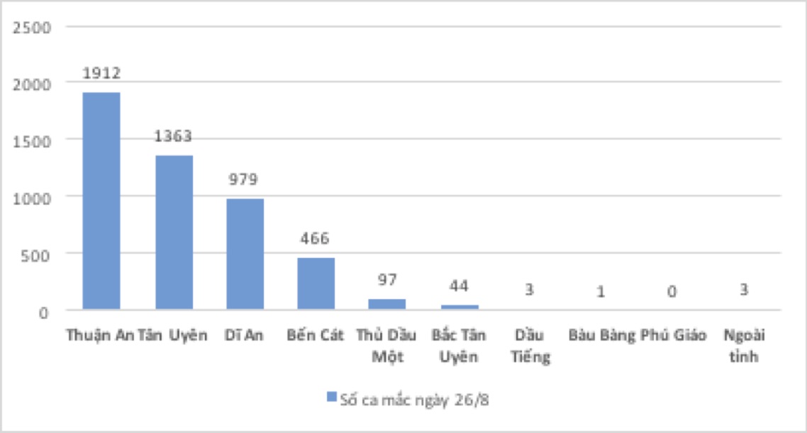 Sự kiện - Bình Dương: Thêm 4.868 ca nhiễm, trong đó 2.678 ca phát hiện ở khu phong toả