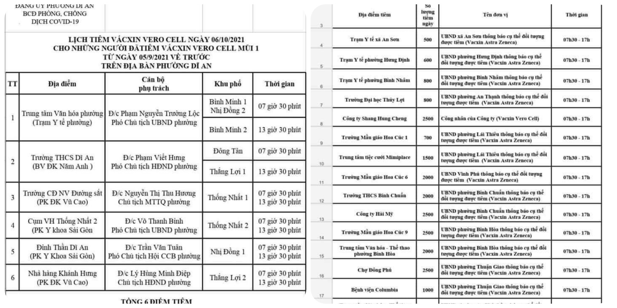 Sự kiện - Bình Dương triển khai tiêm vắc-xin mũi 2 cho người dân (Hình 2).