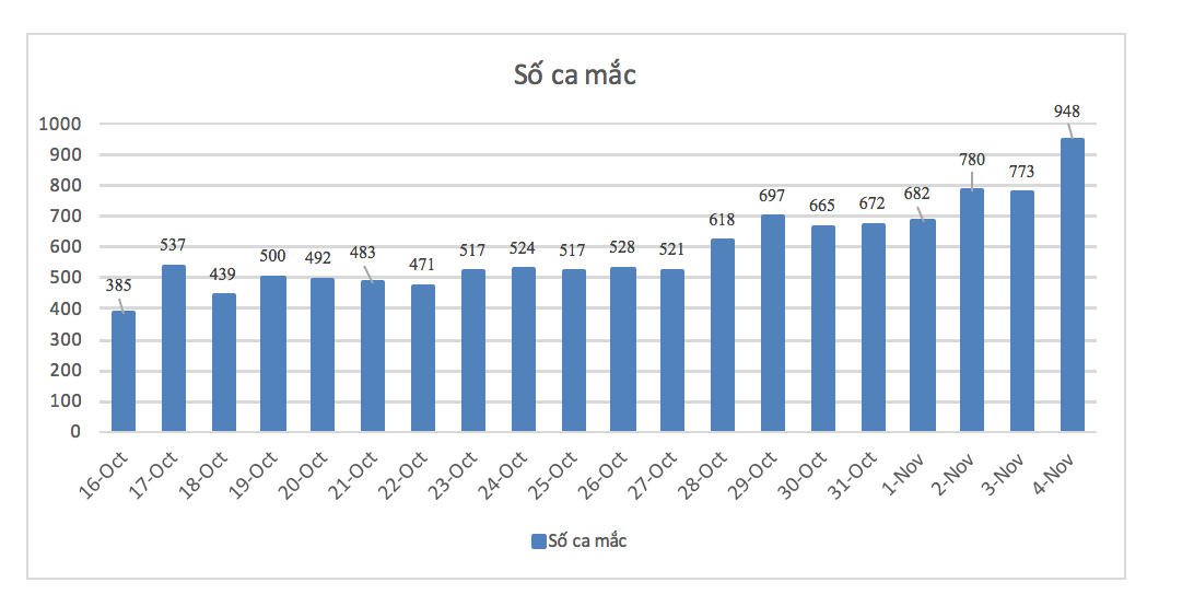 Sự kiện - Bình Dương: Phát hiện 948 ca nhiễm Covid-19, có hơn 100 ca cộng đồng