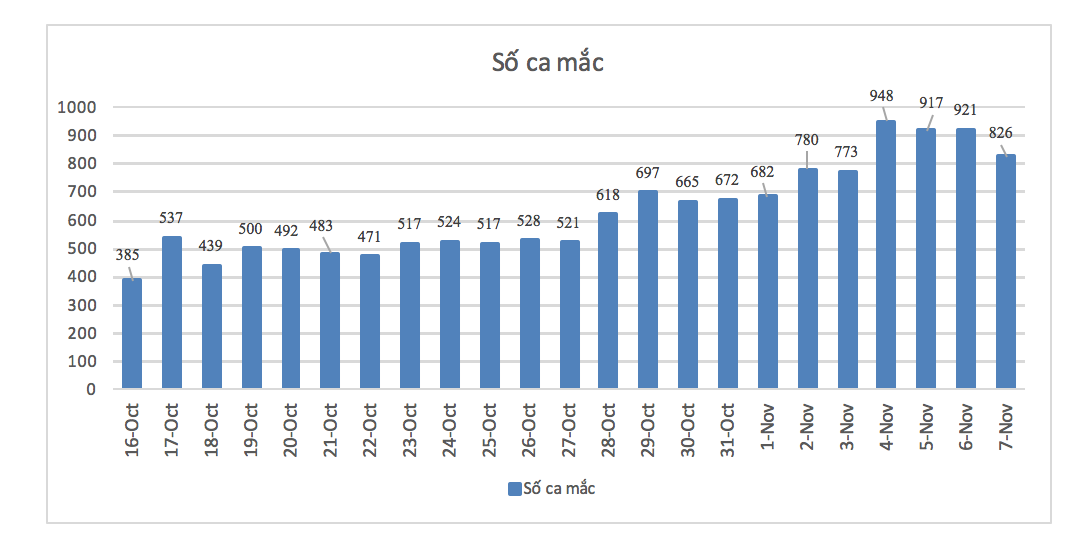 Sự kiện - Ca nhiễm Covid-19 tăng cao ở Bình Dương