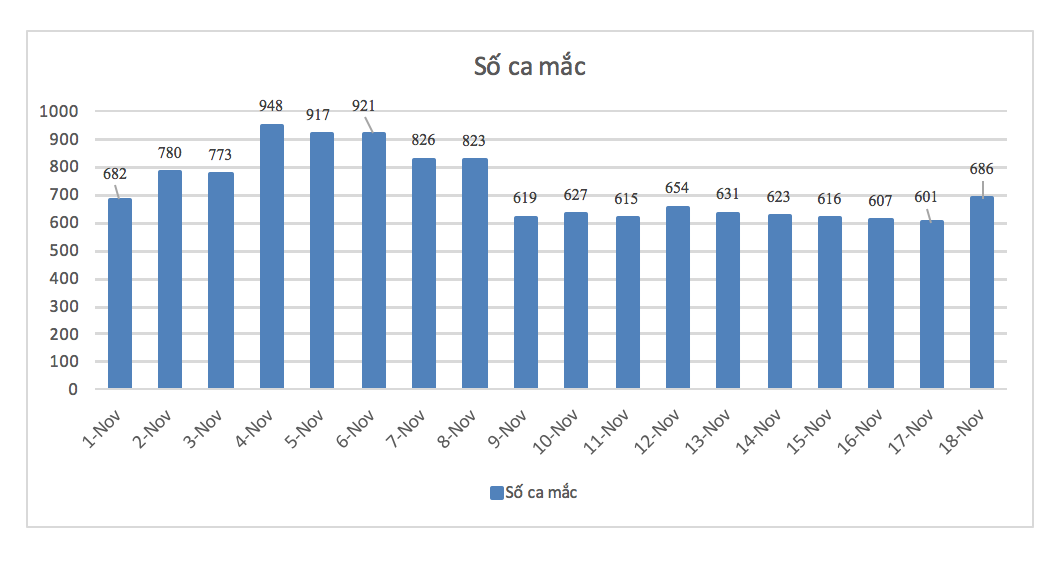 Sự kiện - Số ca nhiễm Covid-19 tại Bình Dương tăng, phát hiện 71 ca ngoài cộng đồng