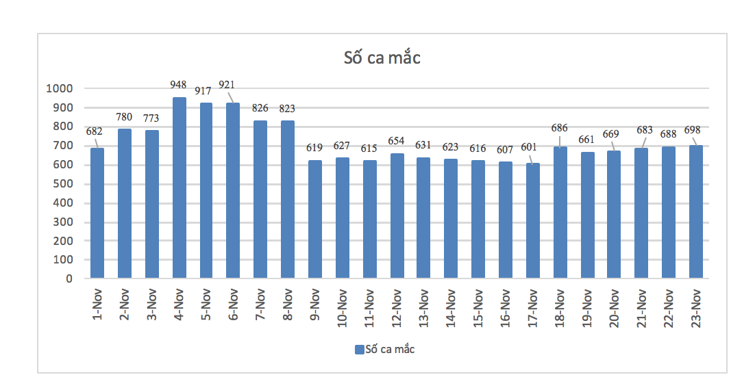 Sự kiện - Bình Dương: Ca nhiễm Covid-19 ngoài cộng đồng tăng cao