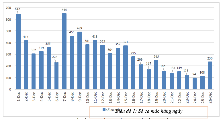 Sự kiện - Bình Dương: Số ca nhiễm Covid-19 tăng trở lại