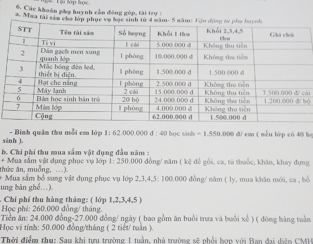 Xã hội - Bi hài chuyện phụ huynh được trả góp khoản thu xã hội hóa (Hình 2).