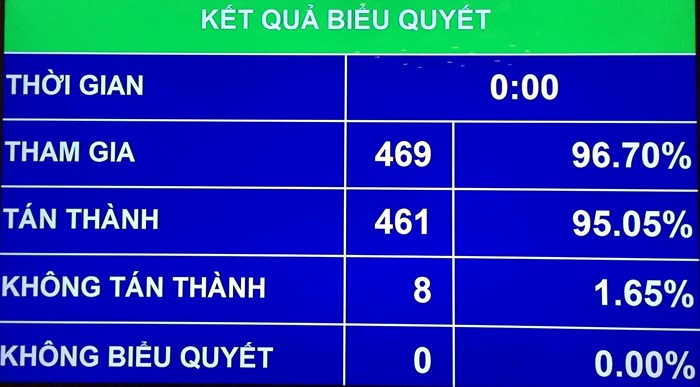 Chính trị - Quốc hội phê chuẩn bổ nhiệm Bộ trưởng bộ TT&TT (Hình 2).