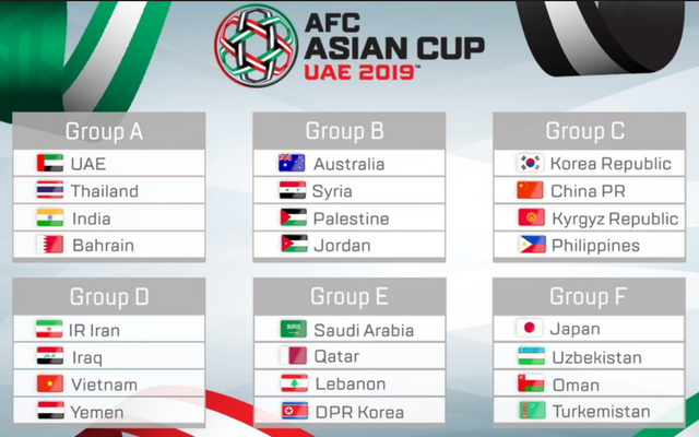 Thể thao - VCK Asian Cup 2019:Thay đổi thể thức thi đấu mới, ĐT Việt Nam đầy cơ hội để chinh phục đỉnh cao (Hình 2).