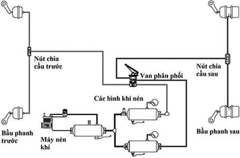 Tin nhanh - Vụ tai nạn thảm khốc ở Long An: Phanh xe container không hỏng (Hình 3).