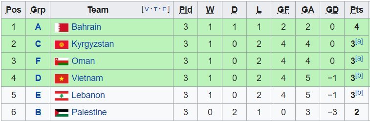 Thể thao - Asian Cup 2019: Truyền thông Hàn Quốc viết gì về hành trình vào vòng 1/8 của ĐT Việt Nam? (Hình 2).