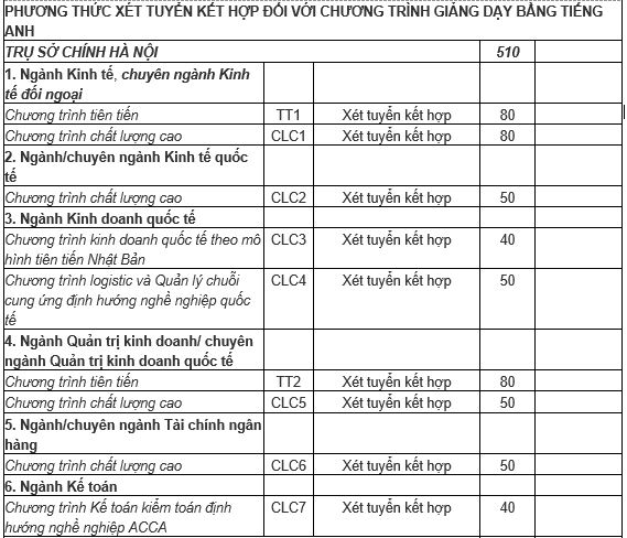 Giáo dục - Tuyển sinh đại học 2019: Chi tiết mã ngành Trường Đại học Ngoại Thương (Hình 4).