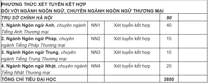 Giáo dục - Tuyển sinh đại học 2019: Chi tiết mã ngành Trường Đại học Ngoại Thương (Hình 6).