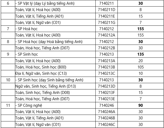 Giáo dục - Tuyển sinh đại học 2019: Chi tiết mã ngành Trường Đại học Sư phạm Hà Nội (Hình 2).