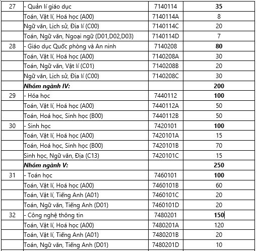 Giáo dục - Tuyển sinh đại học 2019: Chi tiết mã ngành Trường Đại học Sư phạm Hà Nội (Hình 5).