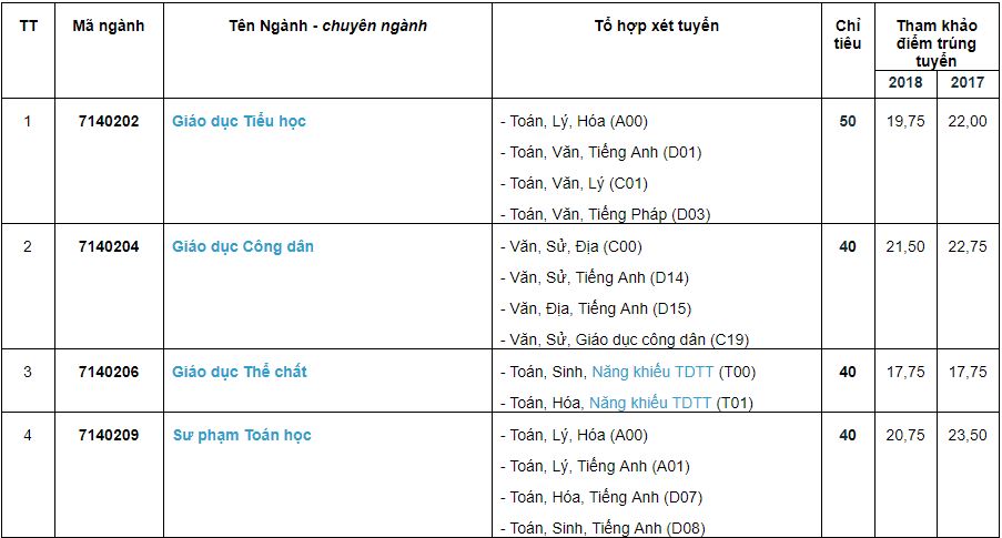 Giáo dục - Tuyển sinh đại học 2019: Chi tiết mã ngành Trường Đại học Cần Thơ