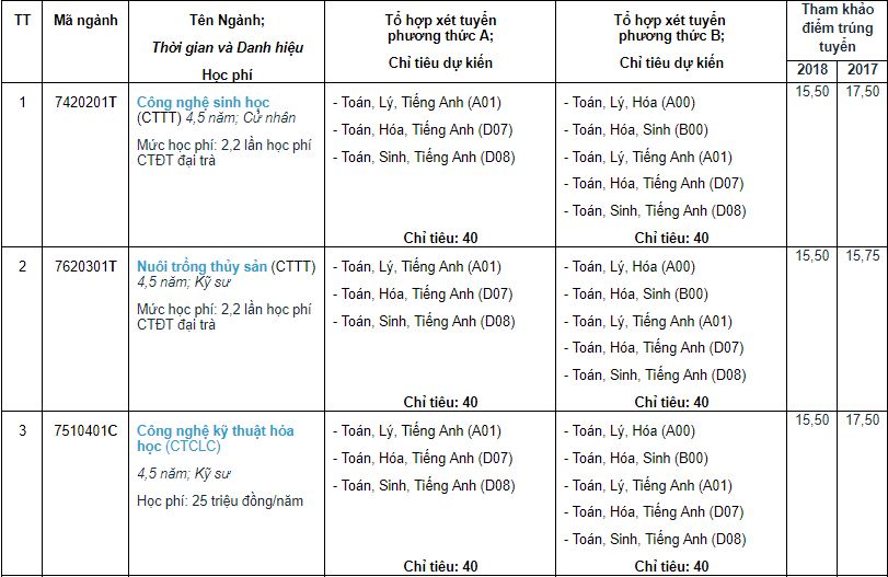 Giáo dục - Tuyển sinh đại học 2019: Chi tiết mã ngành Trường Đại học Cần Thơ (Hình 16).