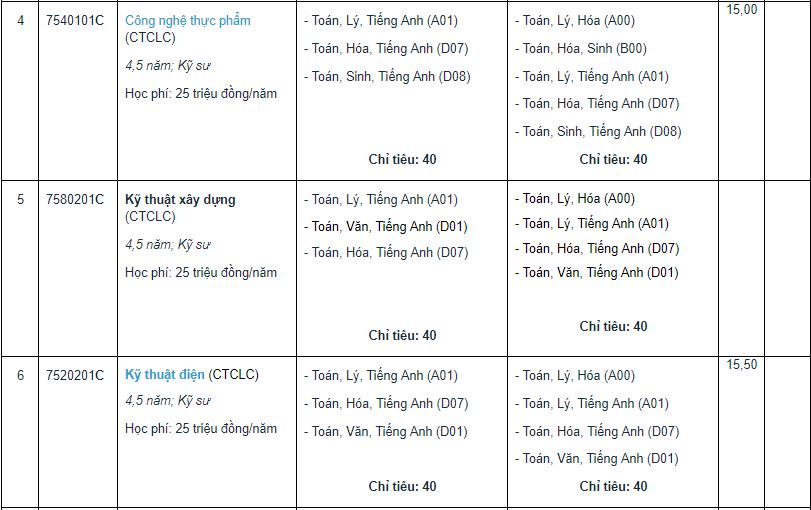 Giáo dục - Tuyển sinh đại học 2019: Chi tiết mã ngành Trường Đại học Cần Thơ (Hình 17).