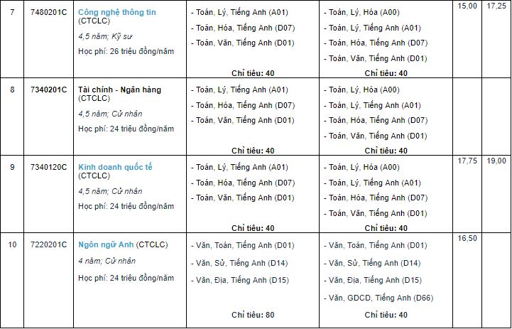 Giáo dục - Tuyển sinh đại học 2019: Chi tiết mã ngành Trường Đại học Cần Thơ (Hình 18).