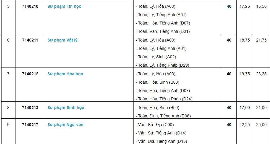 Giáo dục - Tuyển sinh đại học 2019: Chi tiết mã ngành Trường Đại học Cần Thơ (Hình 2).