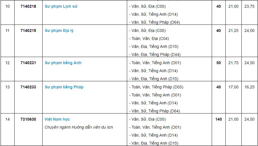 Giáo dục - Tuyển sinh đại học 2019: Chi tiết mã ngành Trường Đại học Cần Thơ (Hình 3).