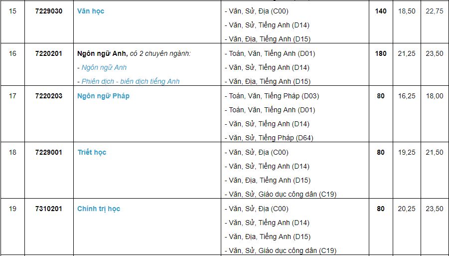 Giáo dục - Tuyển sinh đại học 2019: Chi tiết mã ngành Trường Đại học Cần Thơ (Hình 4).