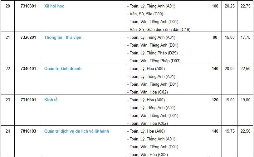 Giáo dục - Tuyển sinh đại học 2019: Chi tiết mã ngành Trường Đại học Cần Thơ (Hình 5).