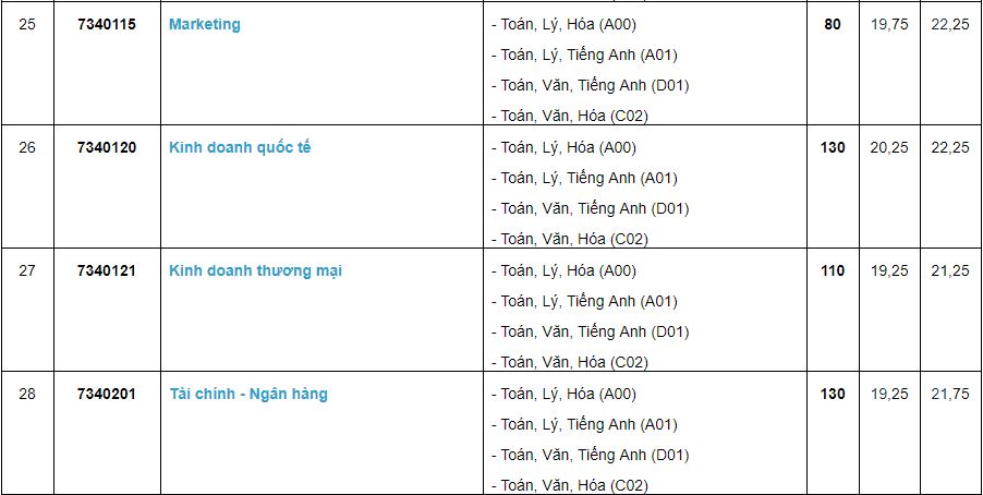 Giáo dục - Tuyển sinh đại học 2019: Chi tiết mã ngành Trường Đại học Cần Thơ (Hình 6).