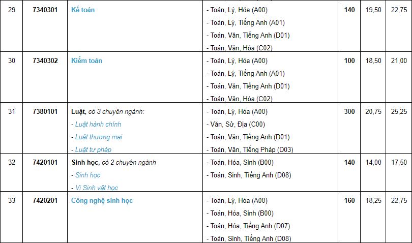 Giáo dục - Tuyển sinh đại học 2019: Chi tiết mã ngành Trường Đại học Cần Thơ (Hình 7).