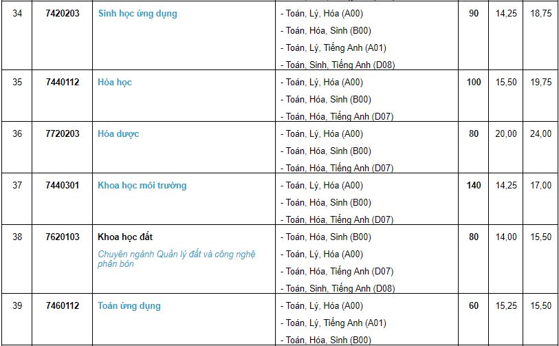 Giáo dục - Tuyển sinh đại học 2019: Chi tiết mã ngành Trường Đại học Cần Thơ (Hình 8).