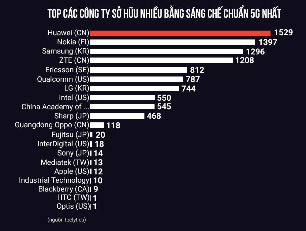 Cuộc sống số - Chiến tranh 5G là lý do cho cú 'búng tay' hủy diệt Huawei (Hình 4).