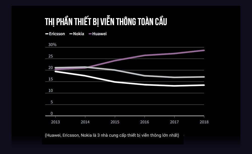 Cuộc sống số - Chiến tranh 5G là lý do cho cú 'búng tay' hủy diệt Huawei (Hình 5).