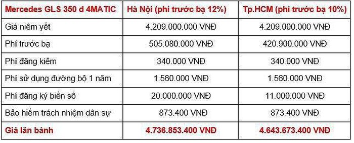 Tin nhanh - 'Cận vệ hoàng gia' Mercedes GLS được 'đại gia' cố thủ để giữ tài sản có giá báo nhiêu? (Hình 3).