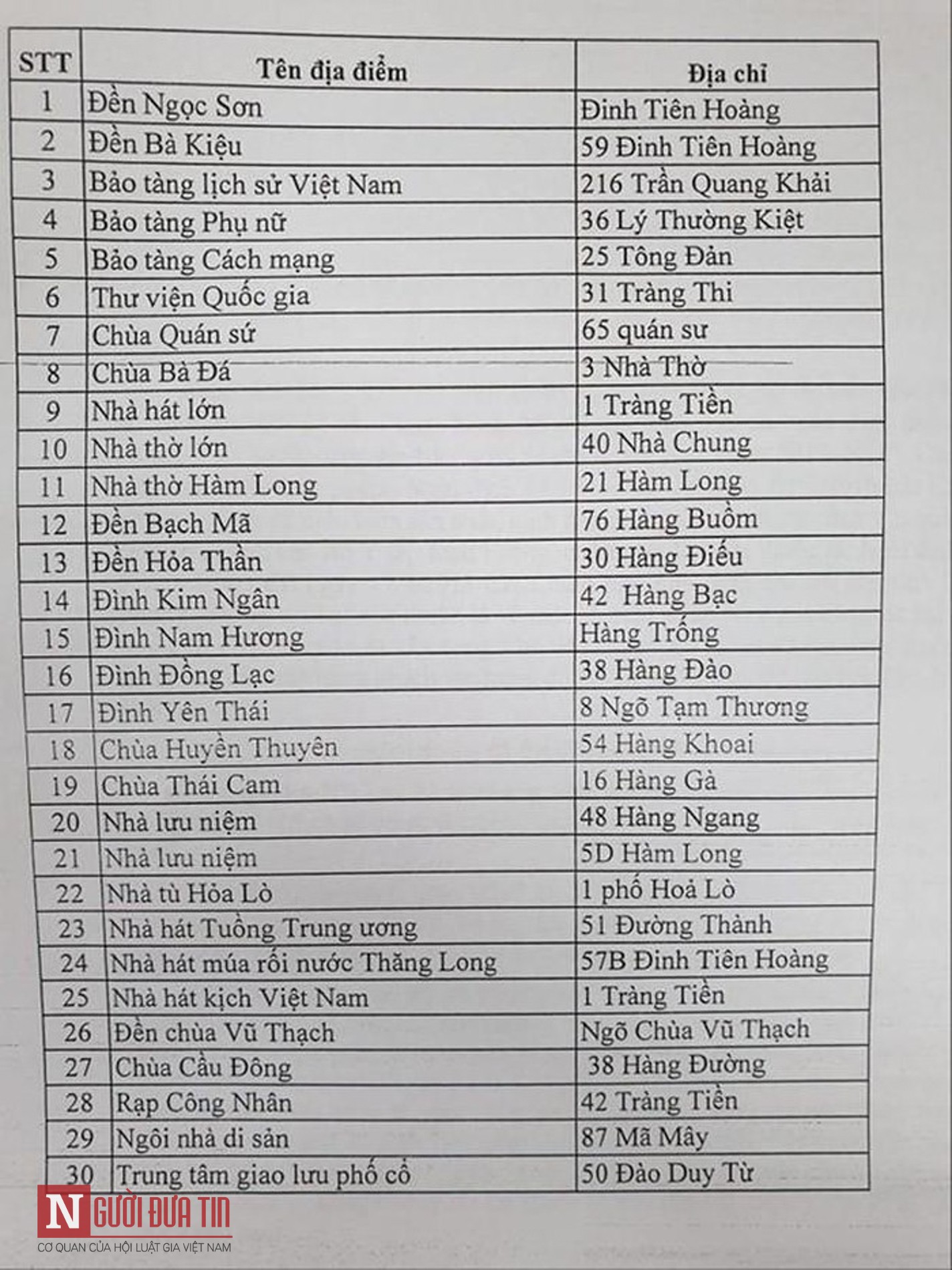 Tin nhanh - Không thể bỏ lỡ: Danh tính nữ tài xế quay đầu ô tô trên cầu Vĩnh Tuy; Danh sách địa điểm du lịch ở Hà Nội cấm hút thuốc  (Hình 2).