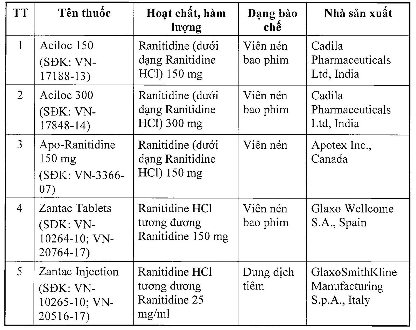 Sức khỏe - Thu hồi khẩn cấp 11 loại thuốc chứa tạp chất gây ung thư (Hình 2).