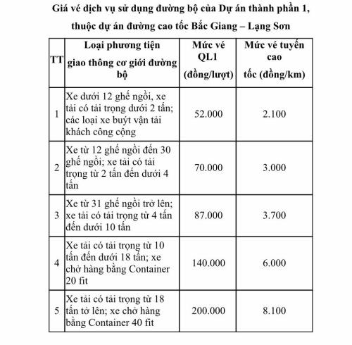 Tin nhanh - Chính thức thu phí tuyến cao tốc Bắc Giang-Lạng Sơn từ ngày 18/2 (Hình 2).