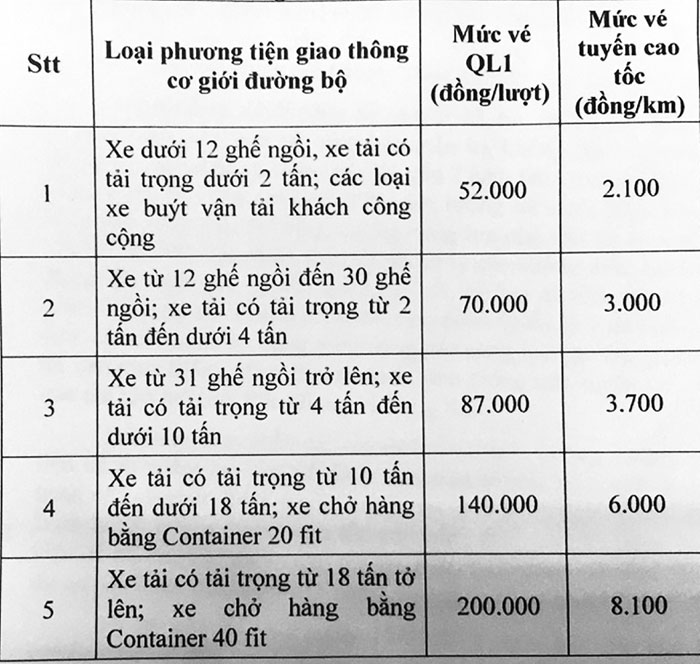 Tin nhanh - Mức phí tuyến cao tốc Bắc Giang - Lạng Sơn cao ngất ngưởng: Doanh nghiệp kêu trời, chủ đầu tư than khó (Hình 2).