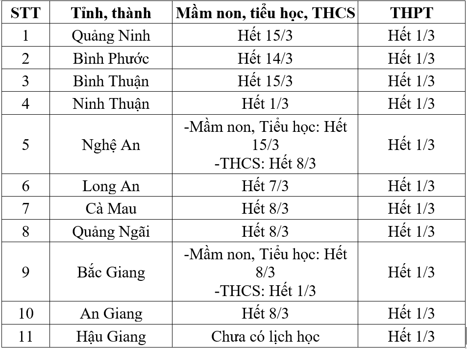 Tin nhanh - Không thể bỏ lỡ: Tạm ngừng miễn thị thực đối với công dân Hàn Quốc, Nhiều tỉnh thành điều chỉnh lịch học trở lại của học sinh