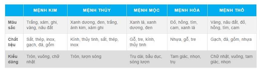 Bất động sản - Chọn bàn ăn sao cho hợp phong thủy nhà bếp? (Hình 2).