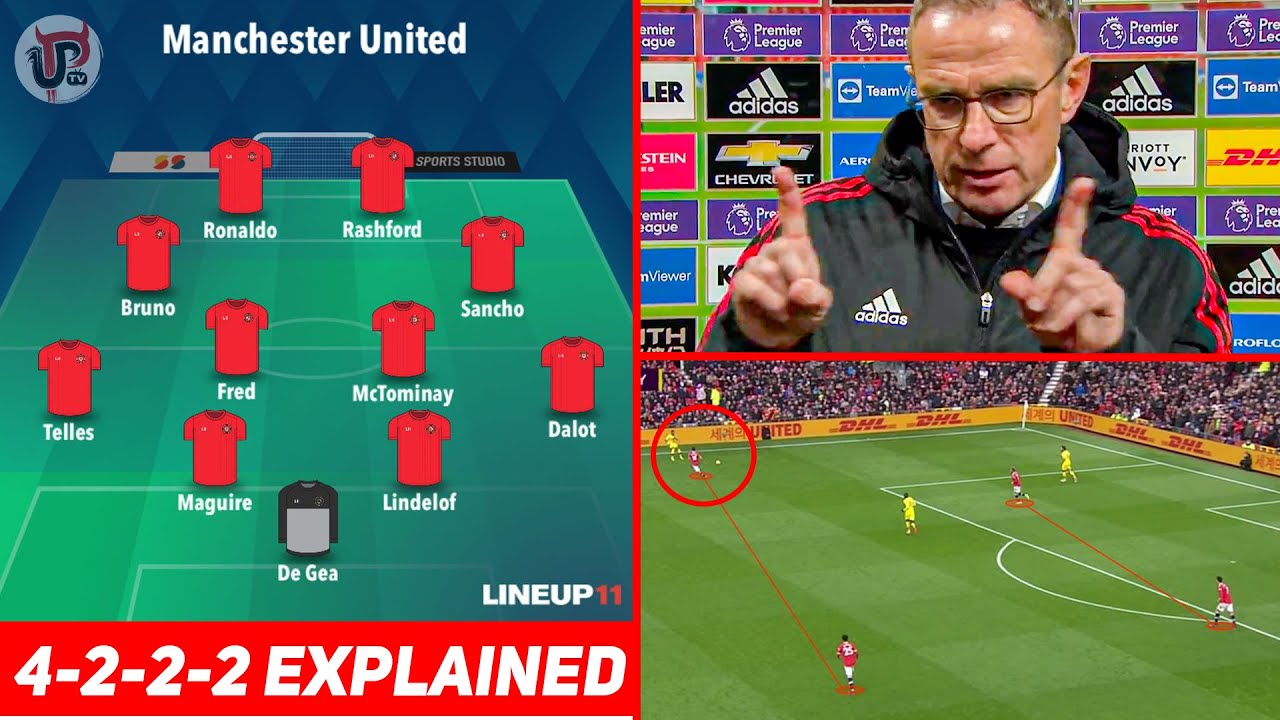 Thể thao - Sau tất cả, Rangnick đã phải từ bỏ 4-2-2-2?