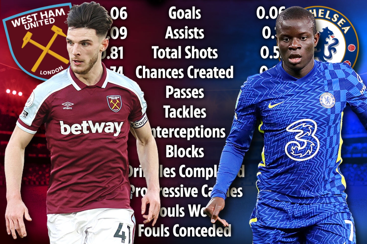 Thể thao - Chelsea có nên chiêu mộ Declan Rice để thay Kante?