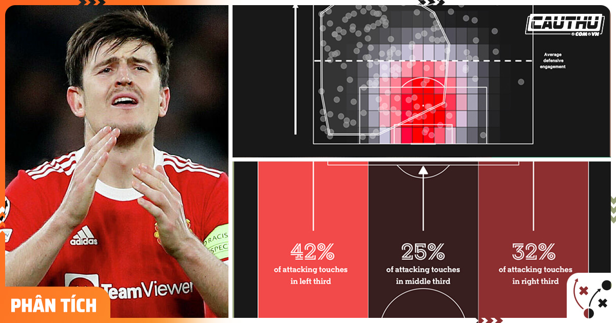 Thể thao - Man United đang dùng Maguire sai cách