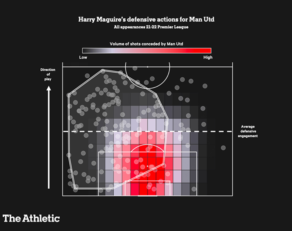 Thể thao - Man United đang dùng Maguire sai cách (Hình 2).