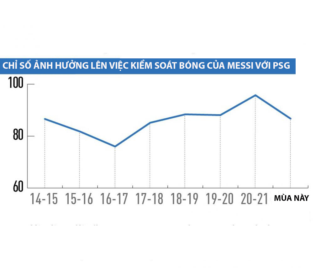 Thể thao - Messi đã thay đổi như thế nào từ Barca sang PSG? (Hình 4).